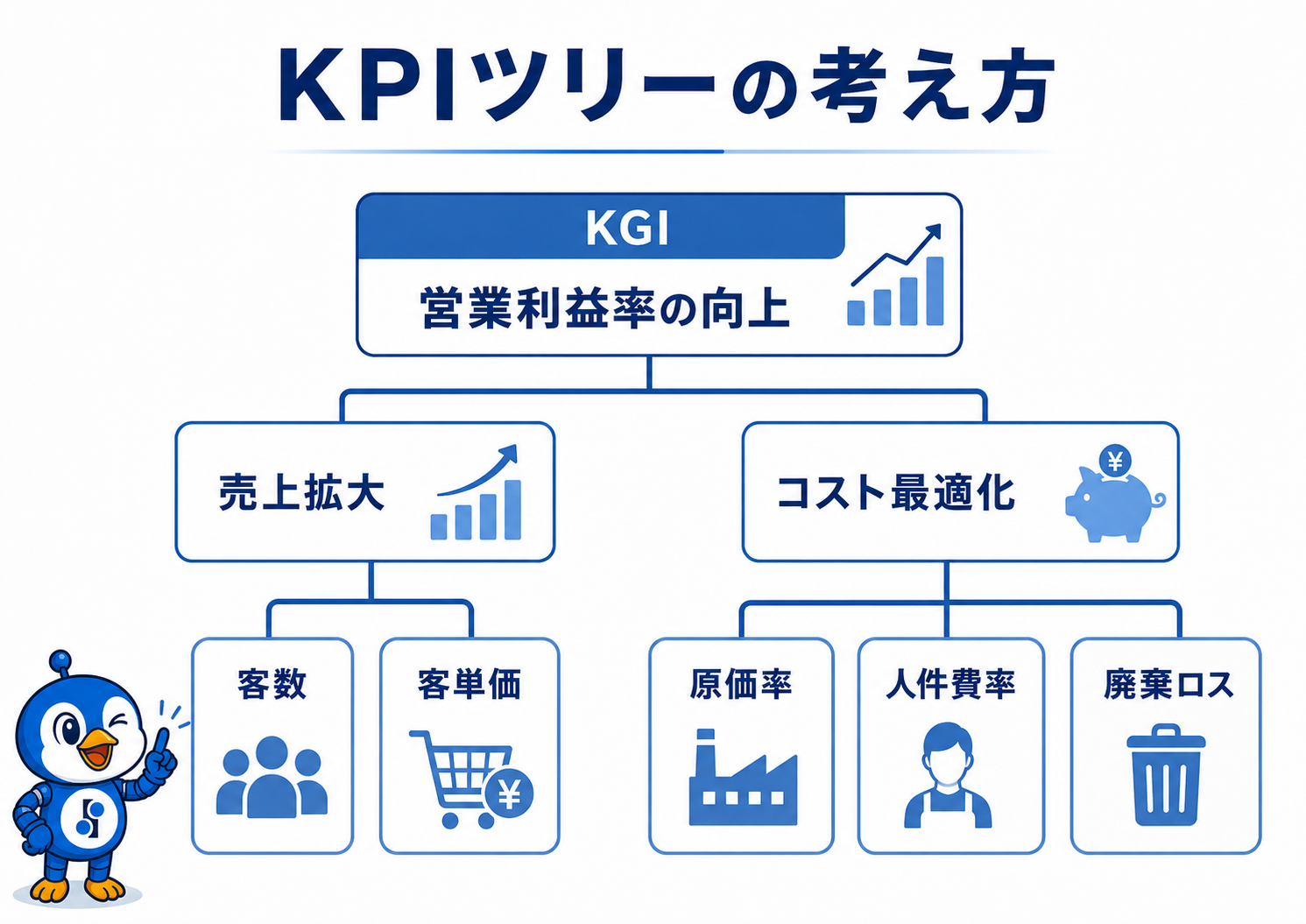 KPIツリーの考え方